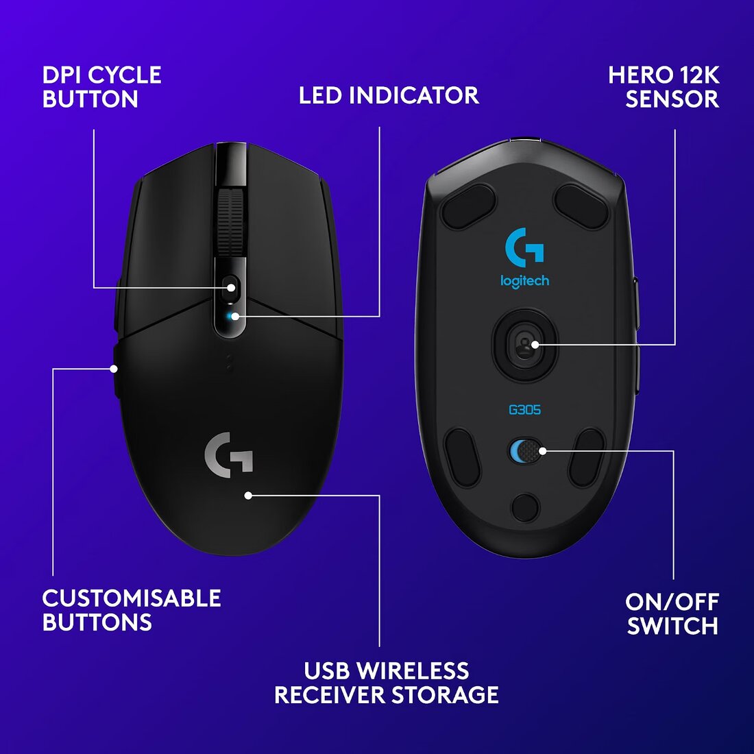 Logitech G305 labelled diagram showing DPI cycle button, LED indicator, HERO 12K sensor, customisable buttons and USB receiver storage