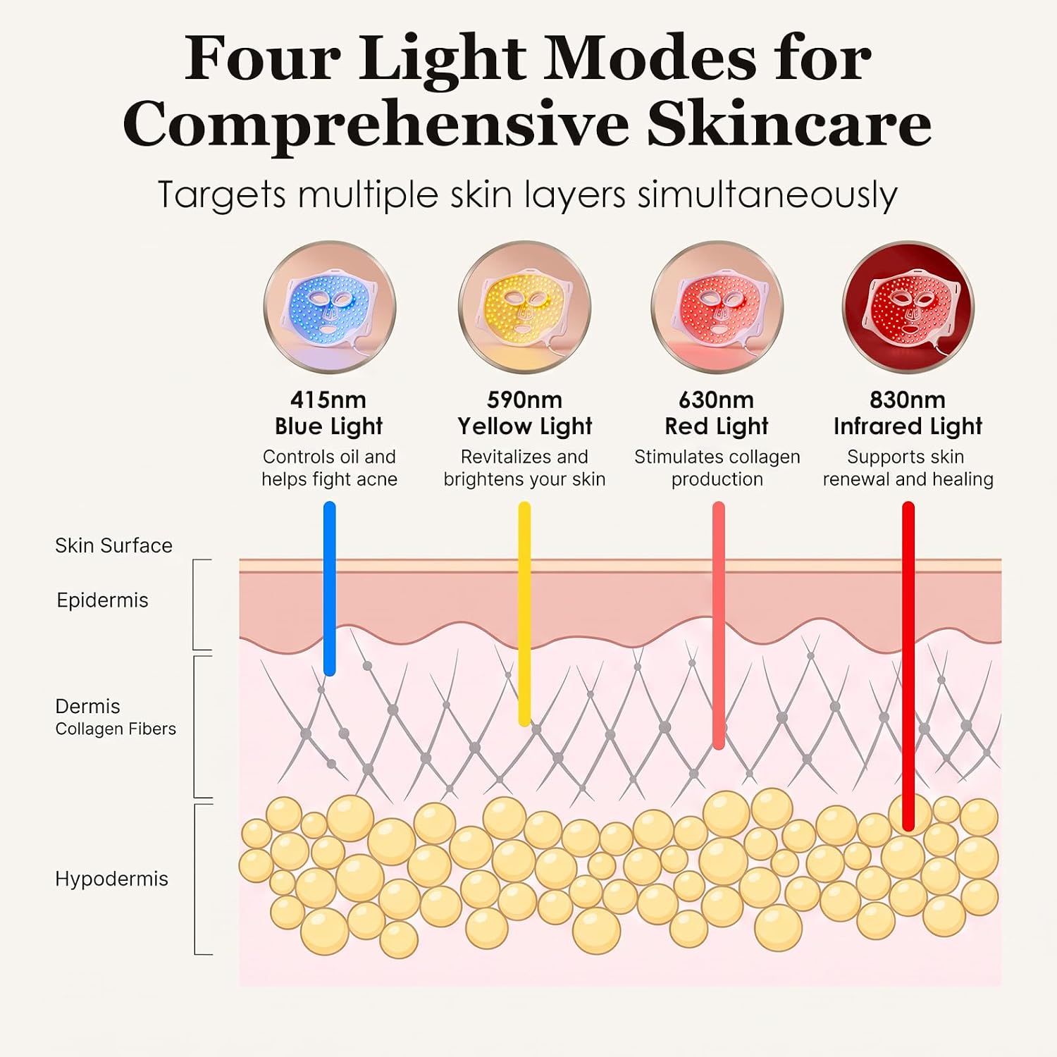 Four light modes diagram